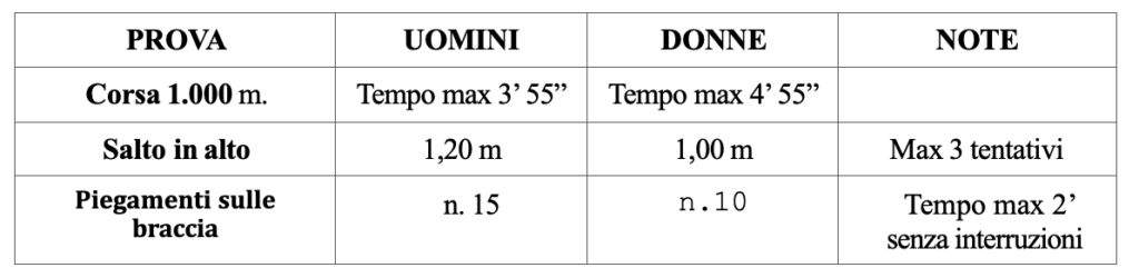 CONCORSO 1000 VICESIPETTORI PROVE FISICHE