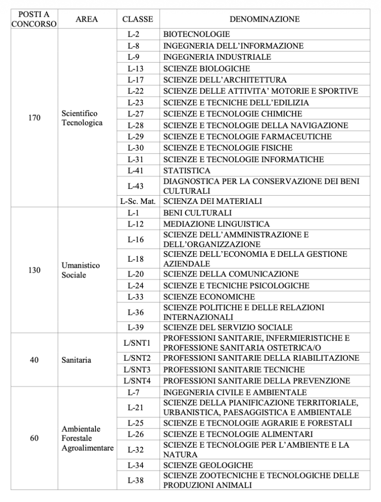 allegato a concorso carabinieri